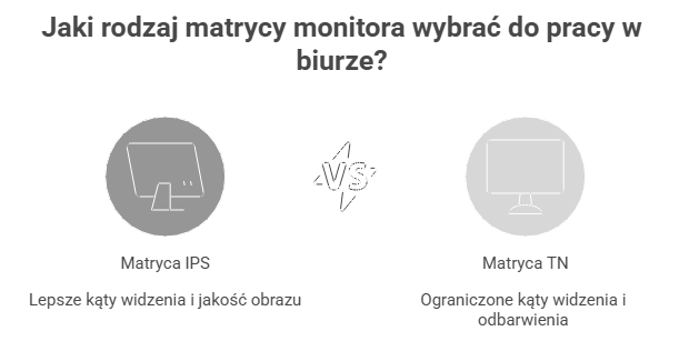 Jaki rodzaj matrycy monitora wybrać do pracy w biurze?