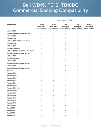 Stacja Dokująca DELL K17A WD15 no ac