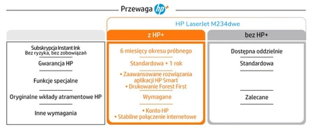 HP LaserJet MFP M234dwe