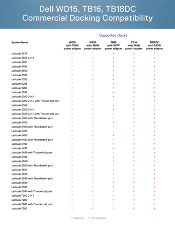 Stacja Dokująca DELL K17A WD15 no ac