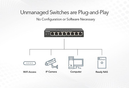 NETGEAR GS108