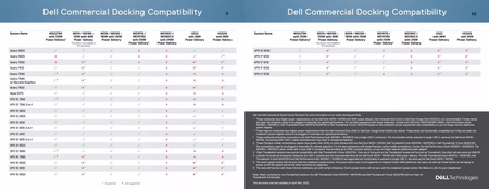 Stacja dokująca Dell WD19 K20A A z zas.