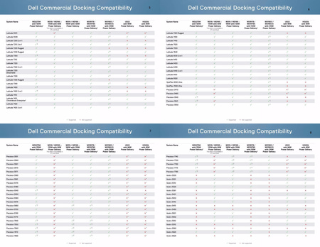 Stacja dokująca Dell WD19 K20A A z zas.