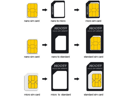 ADAPTER KART SIM M-Life 3w1 (nanoSIM/microSIM/SIM)