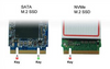 Rozbudowa o Dysk SSD M.2 SATA 128GB