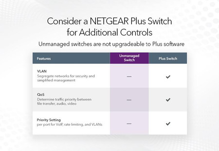 NETGEAR GS108
