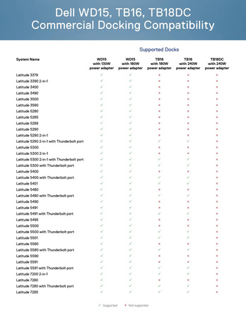 Stacja Dokująca DELL K16A TB16 USB-C no AC