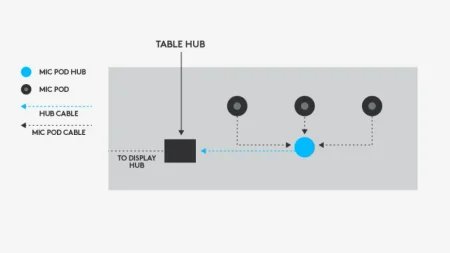 Logitech Rally Mic Pod Hub