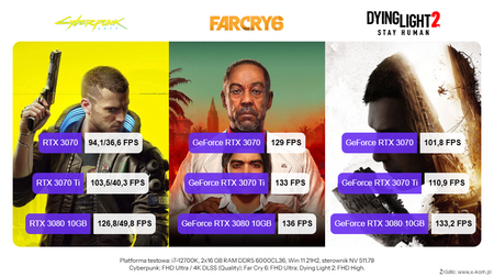 Dell NVIDIA GeForce RTX 3070 8 GB GDDR6
