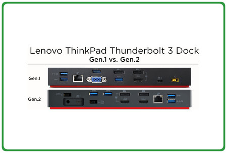 Stacja dokująca Lenovo Thunderbolt 3 40AN0135EU 135W