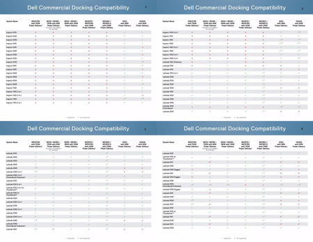 Stacja dokująca Dell WD19 K20A A z zas.
