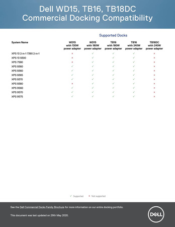 Stacja Dokująca DELL K16A TB16 USB-C no AC