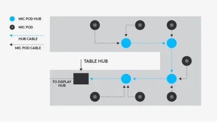 Logitech Rally Mic Pod Hub