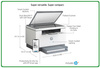 HP LaserJet MFP M234dwe