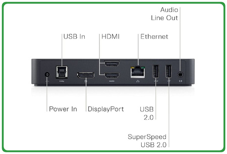 Stacja dokująca DELL D3100 USB 3.0 + zasilacz