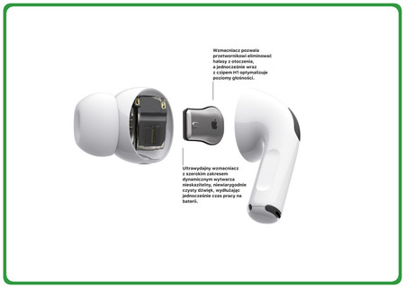 Apple AirPods Pro