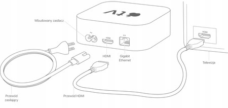 Apple TV (2gen) A1378 64GB HDMI A-